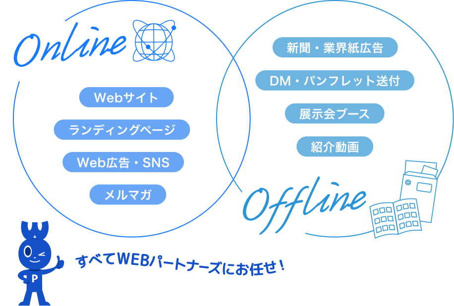 オンラインもオフラインもすべてウェブパートナーズにお任せ!
