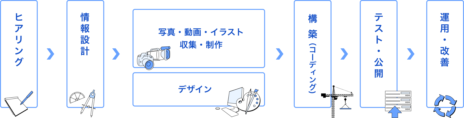 制作ステップ図